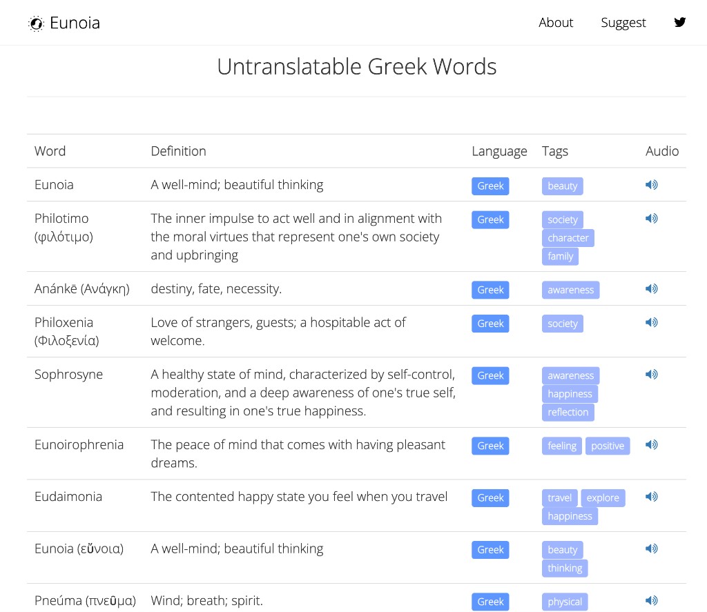 Eunoia.world page titled Untranslatable Greek Words, listing entries such as Eunoia, Philotimo, and Philoxenia