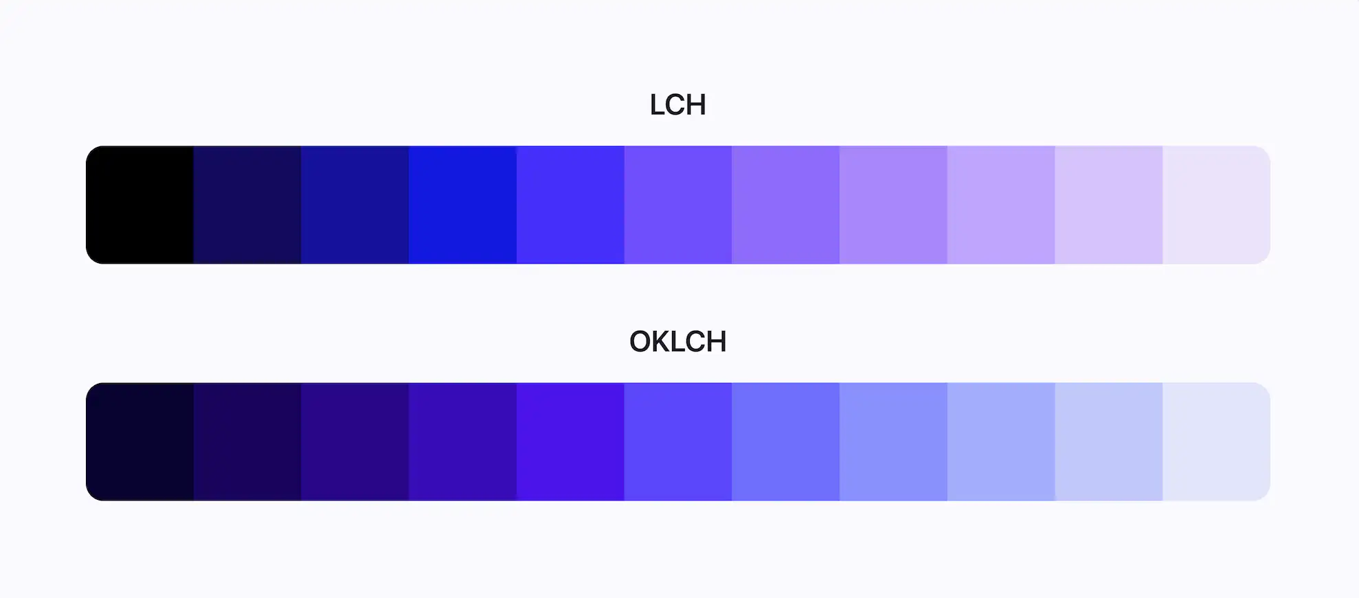 Difference between a blue color scale in LCH vs OKLCH